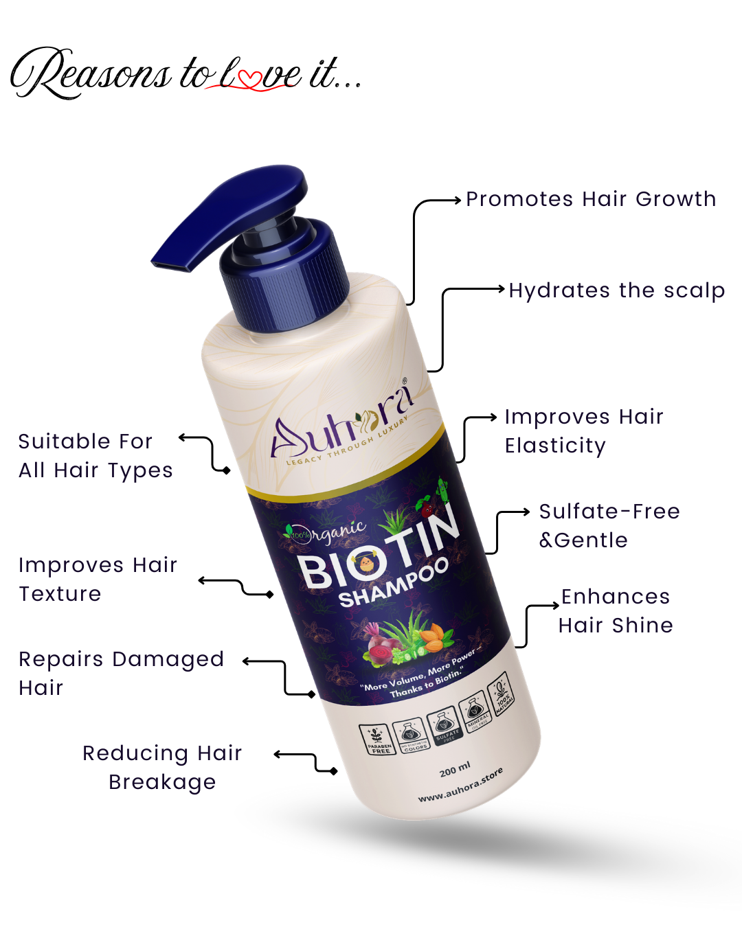 Auhora Biotin Shampoo