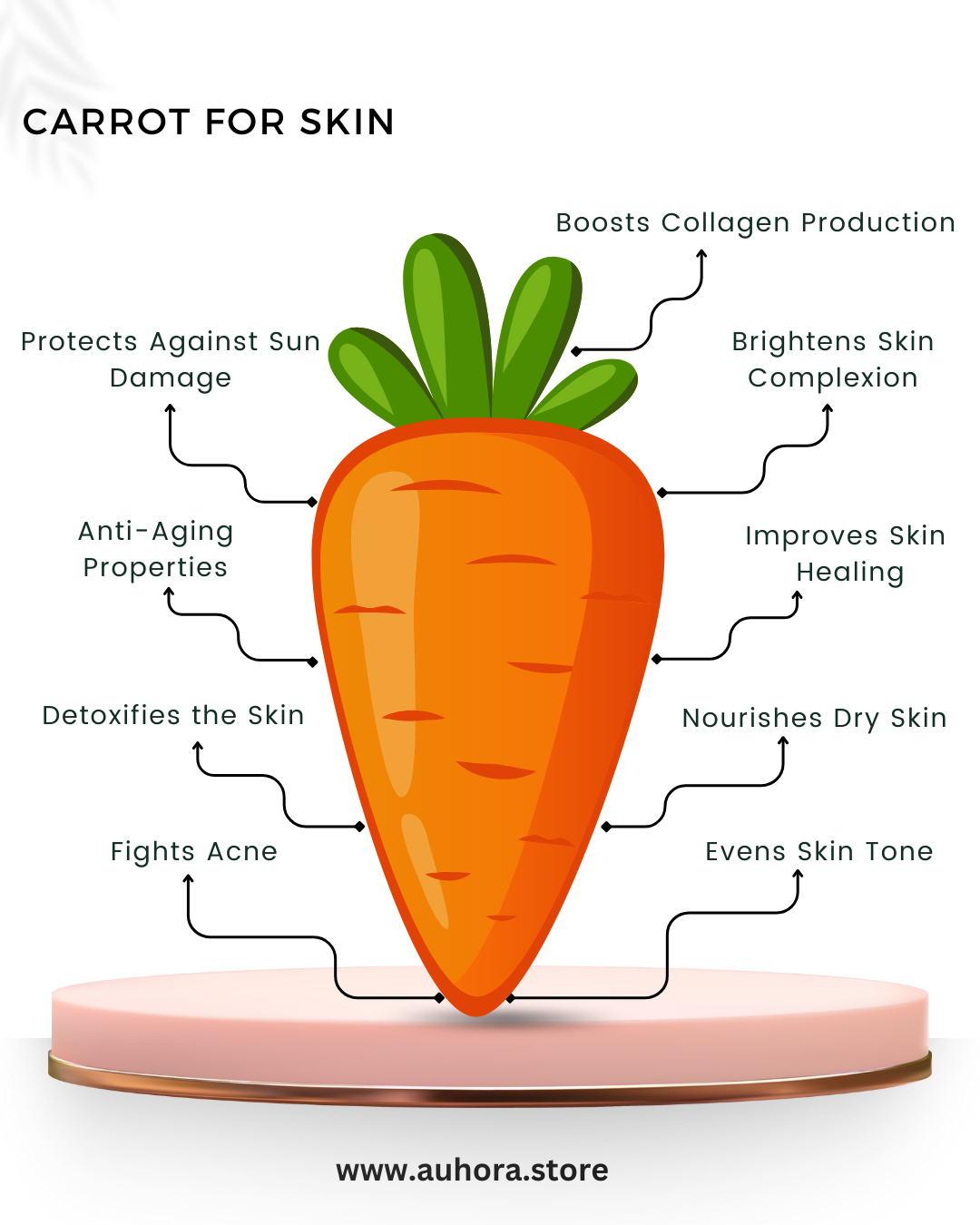 Auhora Carrot Camel Milk Soap