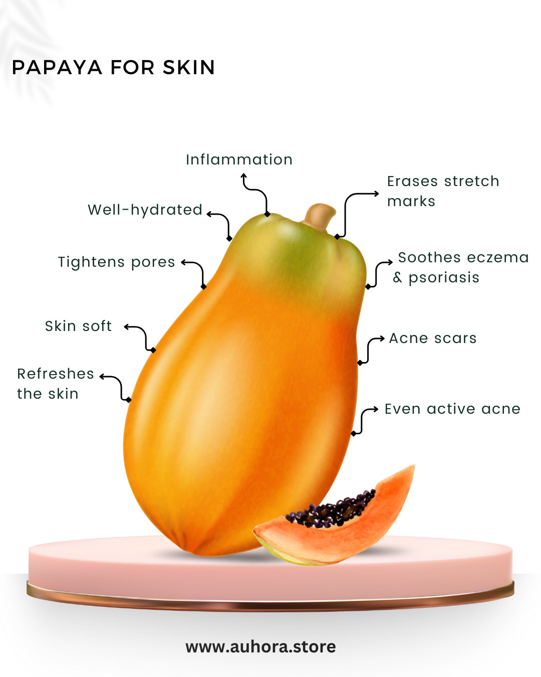 Auhora Papaya Camel Milk Soap